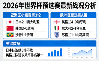 2026年世界杯预选赛最新战况分析报道配图