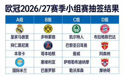 欧冠2026/27赛季小组赛抽签结果报道配图
